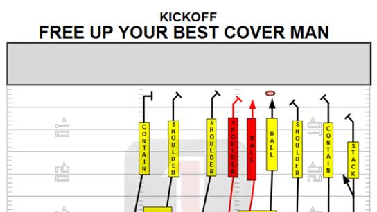 1stdown-free up your best cover man
