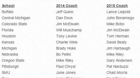 20142015HCCHanges