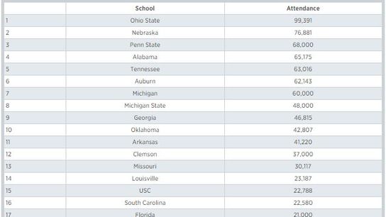 2015SpringGameAttendance 2015SpringGameAttendance