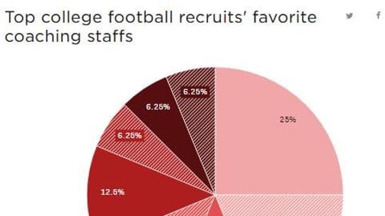31recruitsfavstaff