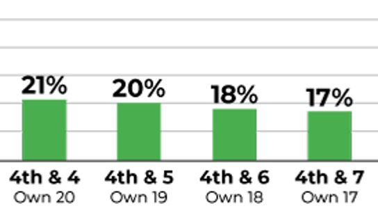4th-Down-Forecast