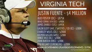 Salary update - Justin Fuente and his Virginia Tech assistants (Featured)