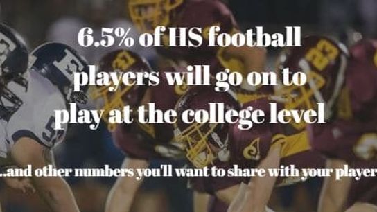 Football by the Numbers: Less than 7% of HS football players will continue to play in college, and other interesting numbers to share with your players (Featured)