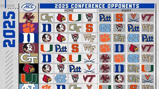 ACC 2025 ACC 2025
