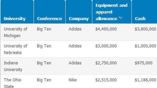 apparelBigTen apparelBigTen