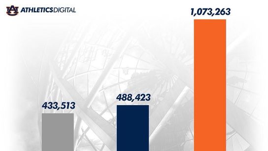Here's why your athletics departments needs to have a clear social media strategy (social media)