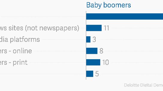 BabyBoomers