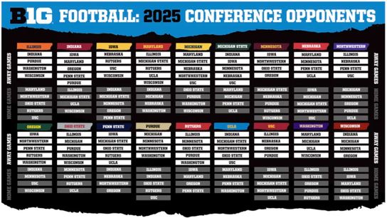 Big Ten 2025