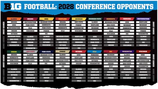 Big Ten 2028