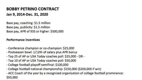 Let's take a closer look at Bobby Petrino's contract
