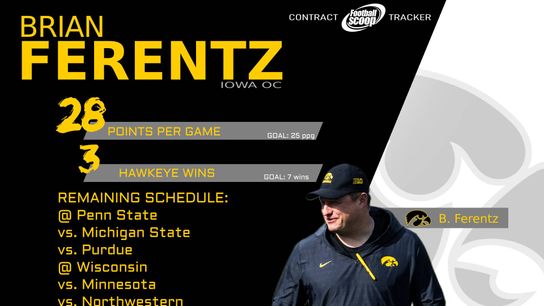 Tracking Brian Ferentz's contract objectives: Week 3 update (Iowa)