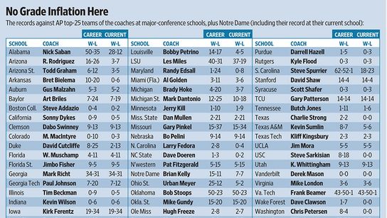 CoachesAPTop25