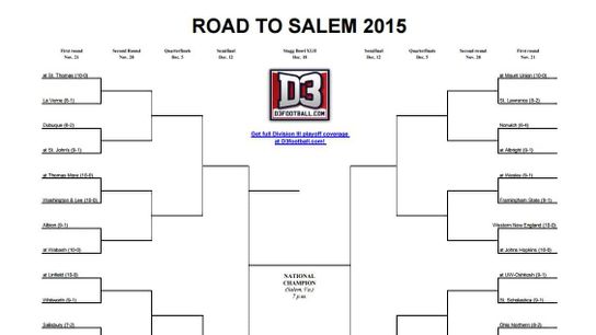 D3Bracket2015 D3Bracket2015