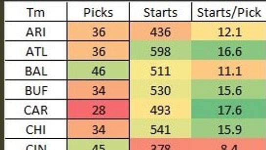 draft chart 2
