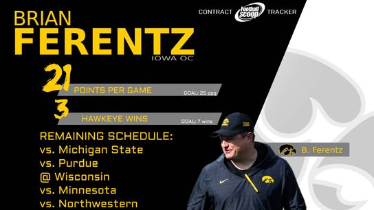 FERENTZ Contract Tracker Wk 4 FERENTZ Contract Tracker Wk 4