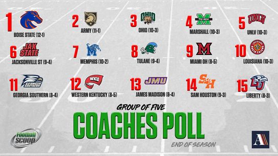 Group of 5 Coaches Poll - 2024 Final (Group Of 5 Coaches Poll)