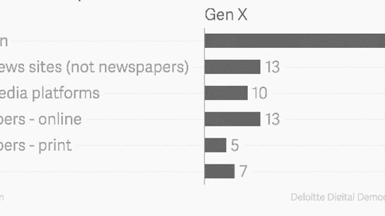 GenX