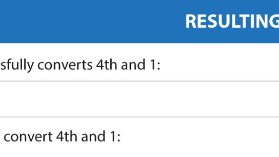 LAC_Results
