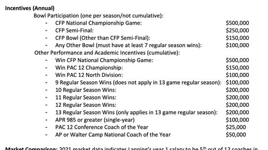 Lanning contract 2