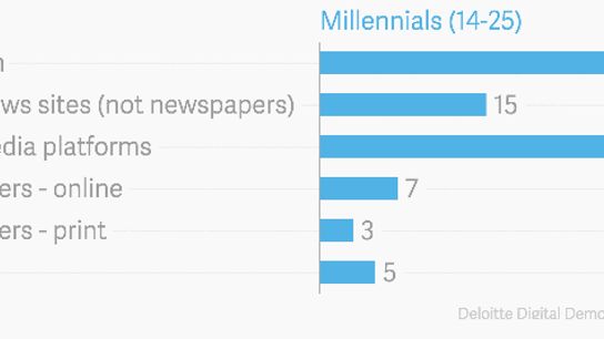 Millennials-young