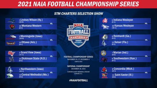 NAIA announces first round playoff pairings (NAIA playoff)