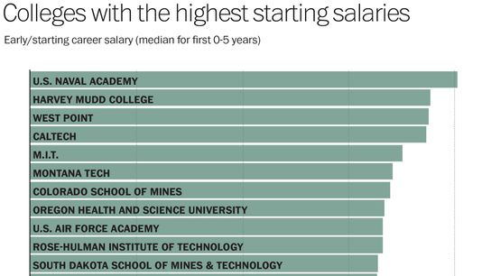 Navy_salaries