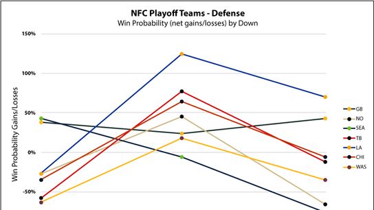 NFC-DEF NFC-DEF