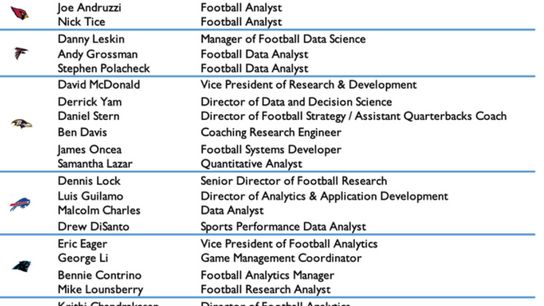 NFL analytics 1 NFL analytics 1