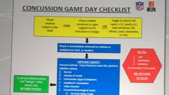 Photo: First-look at the NFL "Concussion Game Day Checklist" (Featured)