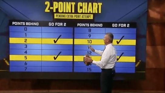 Four situations that trump your two-point chart, and when to go for two, according to Urban Meyer