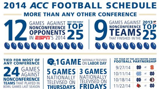 ACC announces 2014 conference schedule (ACC)