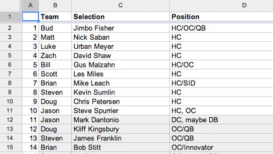 Breaking down the FootballScoop/SB Nation Coaches Draft