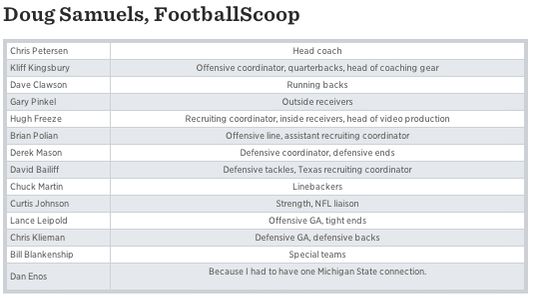Grading the FootballScoop/SB Nation Coaching Draft