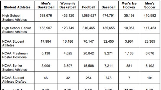 This chart shows why every coach is a teacher first, football coach second