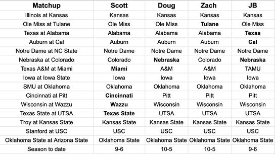 FootballScoop Pick'em: 2023 - Week 2 (2023 Pick'em)