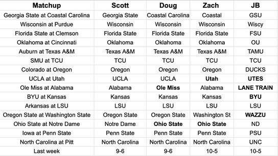 FootballScoop Pick'em: 2023 - Week 4 (2023 Pick'em)