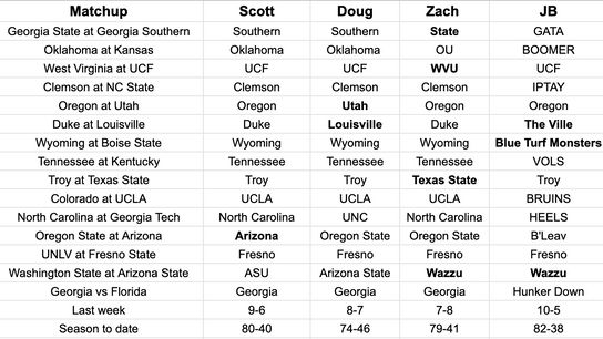 FootballScoop Pick'em: 2023 - Week 9 (2023 Pick'em)