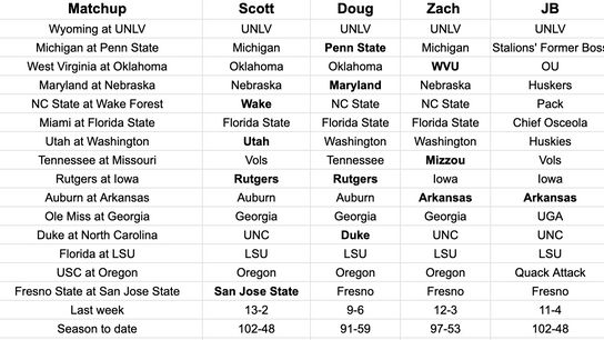 FootballScoop Pick'em: 2023 - Week 11 (2023 Pick'em)