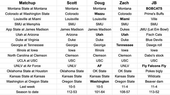 FootballScoop Pick'em: 2023 - Week 12 (2023 Pick'em)
