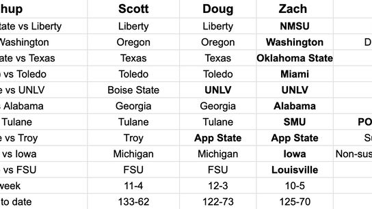 FootballScoop Pick'em: 2023 - Championship week (2023 Pick'em)