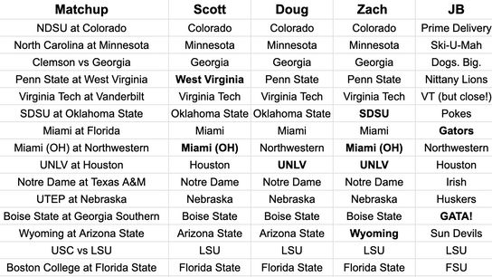 FootballScoop - 2024 Week One picks (2024 Pick'em)