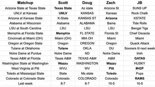 FootballScoop Pick'em: 2024 - Week 3 (2024 Pick'em)