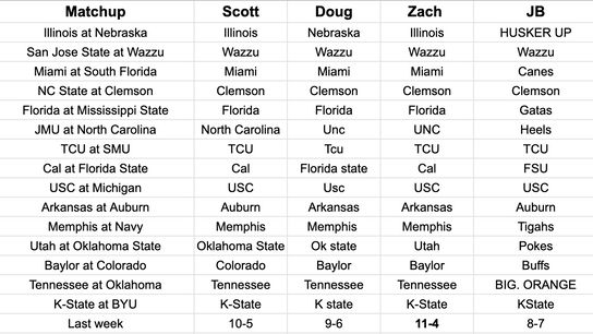 FootballScoop Pick'em: 2024 - Week 4 (2024 Pick'em)