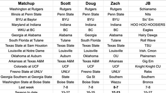FootballScoop Pick'em: 2024 - Week 5 (2023 Pick'em)