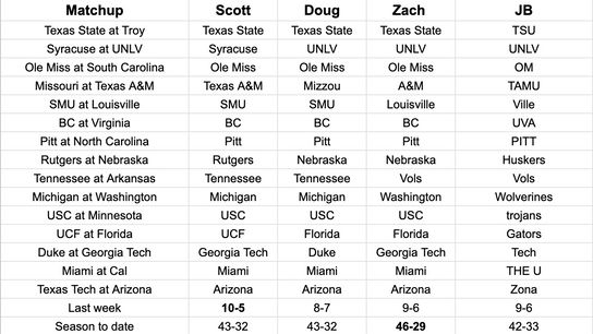 FootballScoop Pick 'Em 2024: Week 6