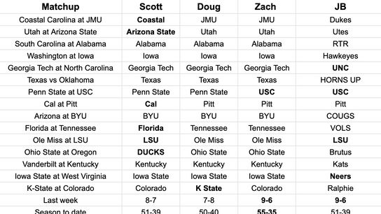FootballScoop Pick'em: 2024 - Week 7 (2024 Pick'em)
