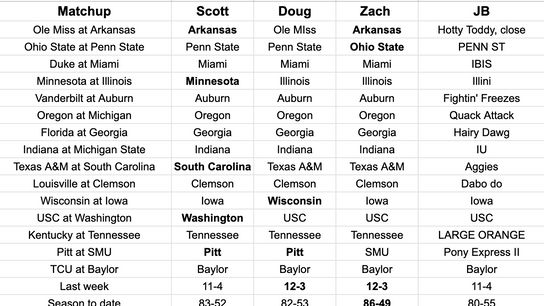 FootballScoop Pick'em: 2024 - Week 10 (2024 Pick'em)