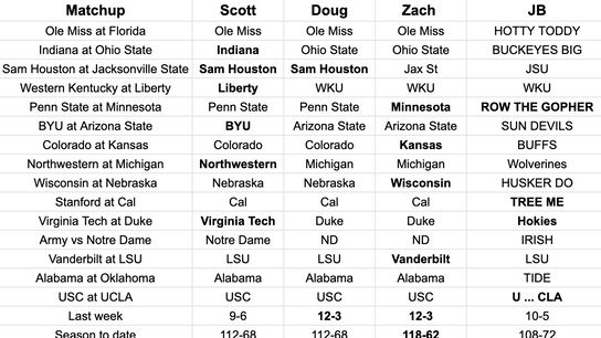 FootballScoop Pick'em: 2024 - Week 13 (2024 Pick'em)