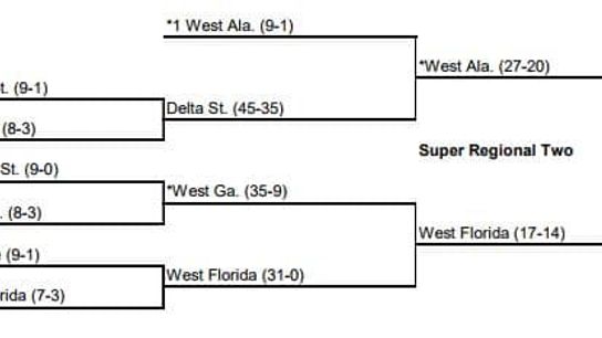 sUPERREGION2 sUPERREGION2