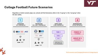 Virginia Tech A.D. names staggering budget figure Hokies need "to compete near the top" (Featured). Photo by VT Athletics